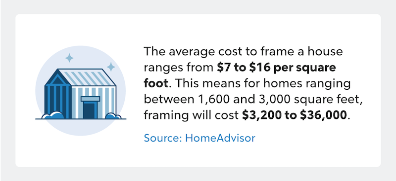 The Cost To Frame A House | Quicken Loans